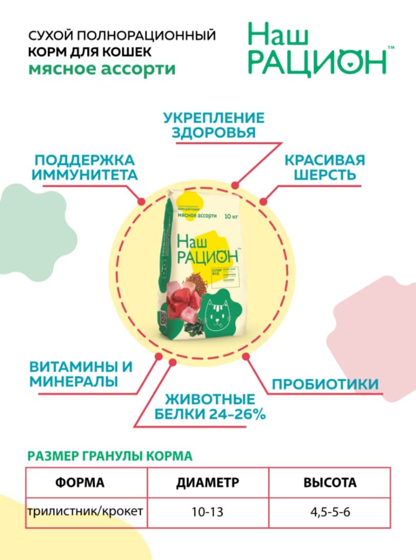 Сухой корм для кошек Наш Рацион Adult Cat (мясное ассорти) 