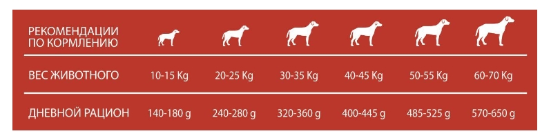Каталог Сухой корм для собак Forma 360 Dog Adult Medium-Maxi Grain Free (лосось, ягненок) для собак
