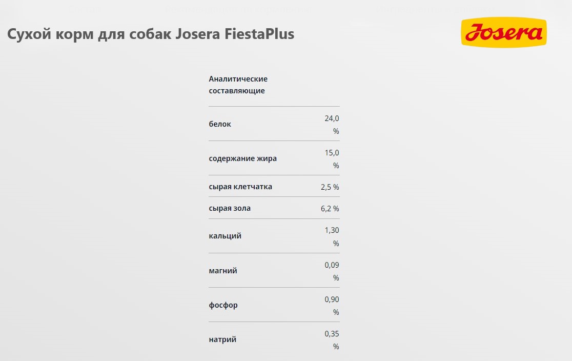 Каталог Сухой корм для собак Josera FiestaPlus Adult для собак