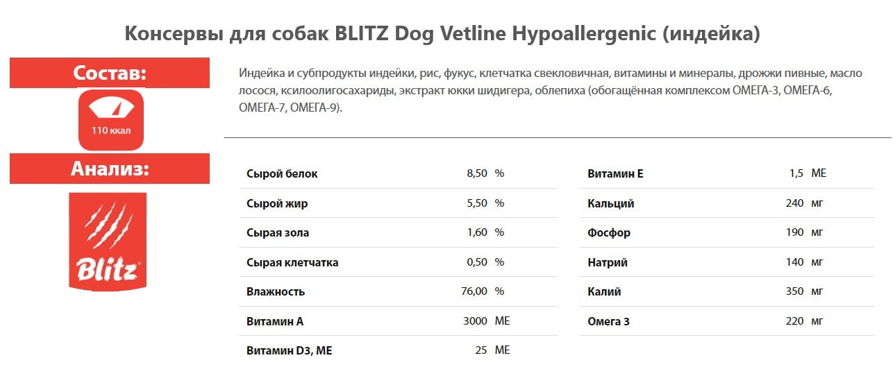 Консервы для собак BLITZ Dog Vetline Hypoallergenic (индейка)