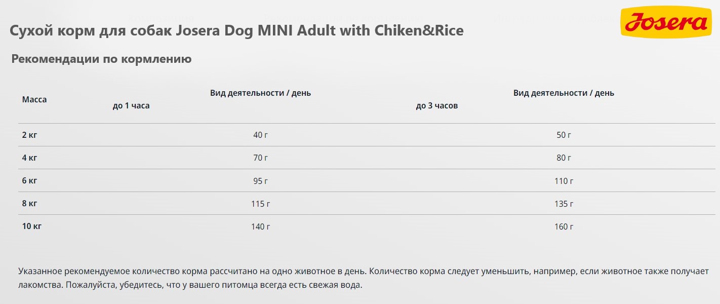 Каталог Сухой корм для собак Josera Dog MINI Adult with Chiken&Rice для собак