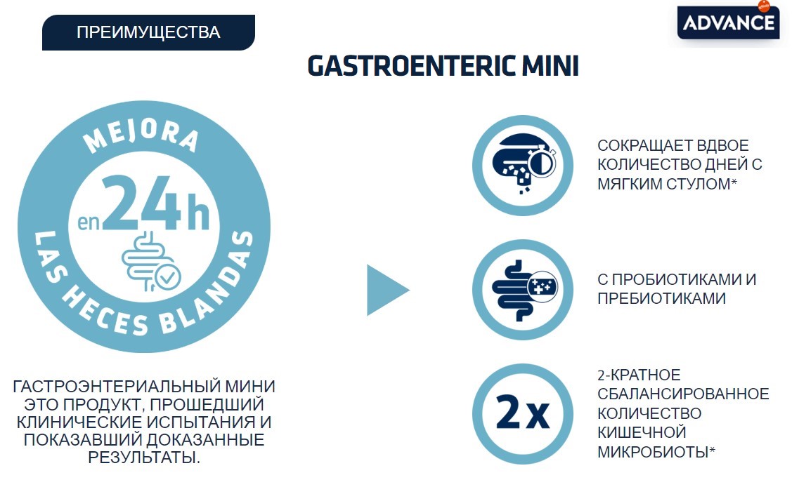 Сухой корм для собак Advance Veterinary Diets Gastroenteric Dog Mini