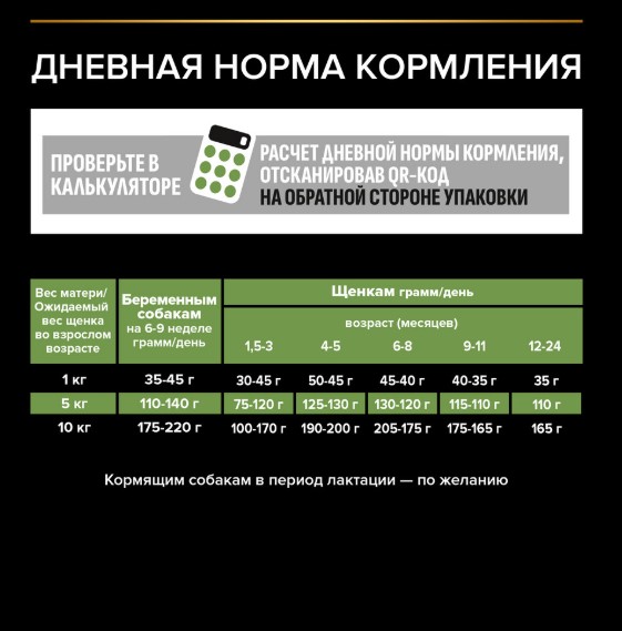Каталог Сухой корм для щенков Pro Plan HEALTHY START Small & Mini Puppy (курица) для собак