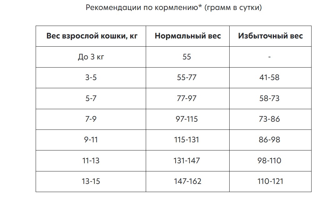 Сухой корм для кошек AlphaPet Vet Diet Hypoallergenic Adult Cat