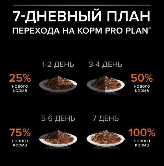Влажный корм для собак Pro Plan Sensitive Skin Small & Mini Adult в соусе (лосось)