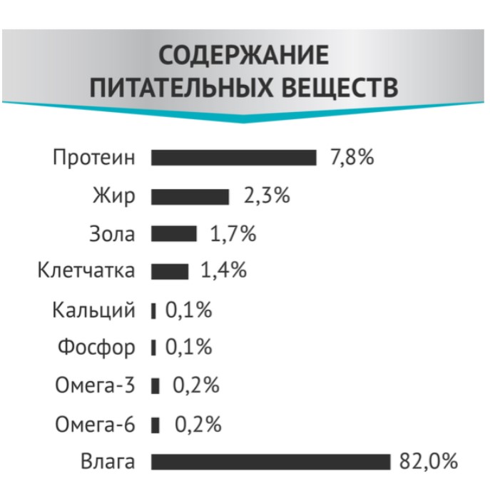 Мираторг Влажный корм для кошек при избыточном весе и ожирении Expert Obesity