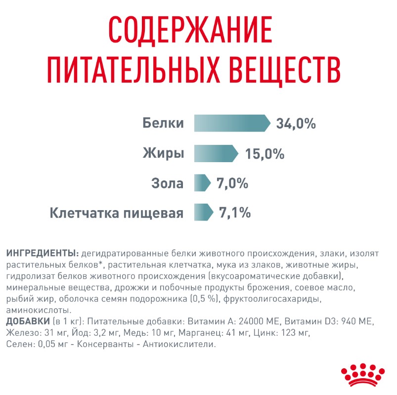 Сухой корм для кошек Royal Canin Hairball Care