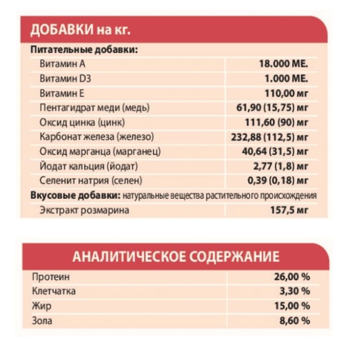 Питание для собак Сухой корм для собак Unica Natura Unico Maxi (Оленина, рис и морковь)