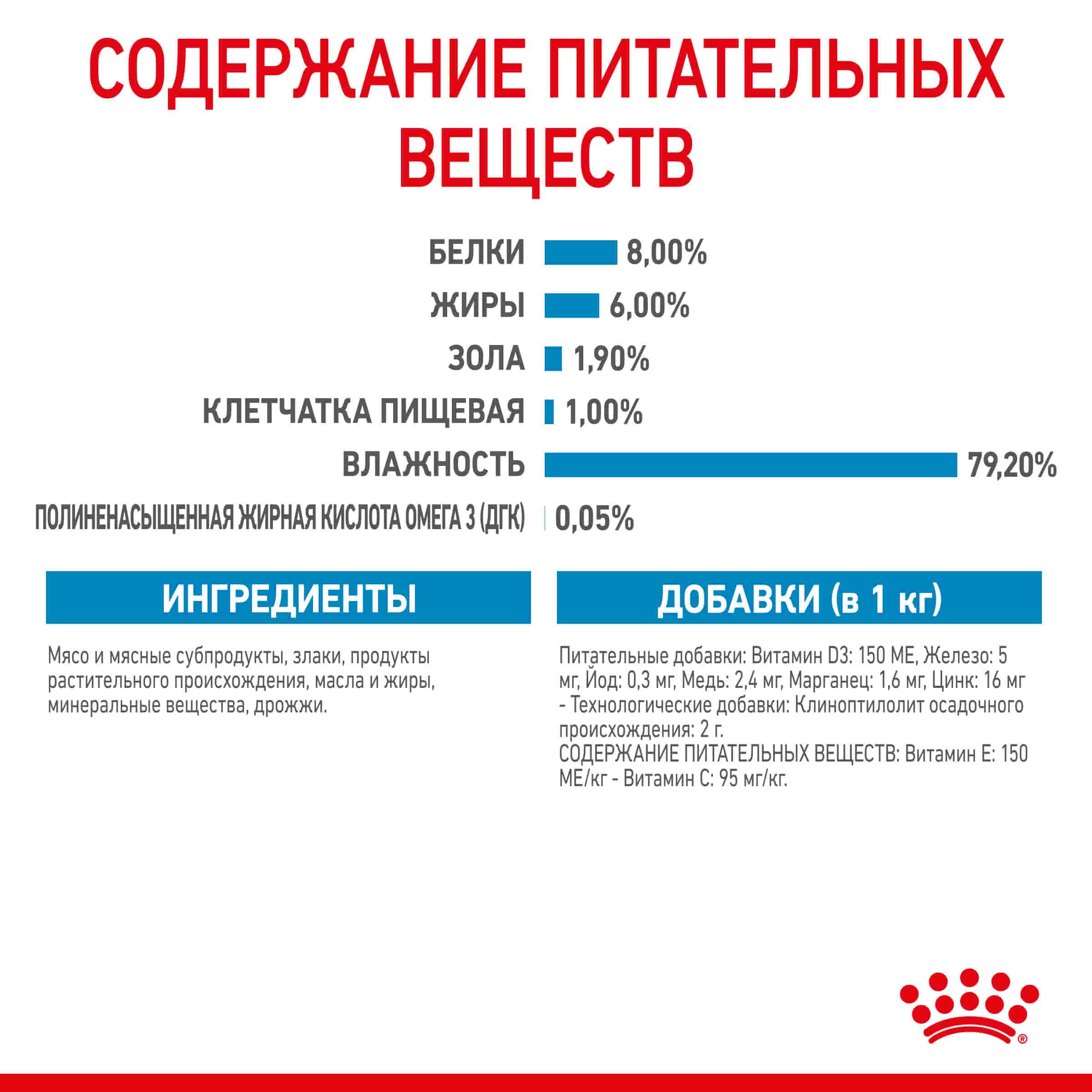 Влажный корм для щенков мелких пород Royal Canin X-Small Puppy (соус)