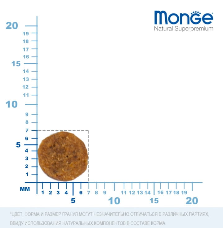 Рацион для кошек Monge Cat Monoprotein Sterilized (треска)