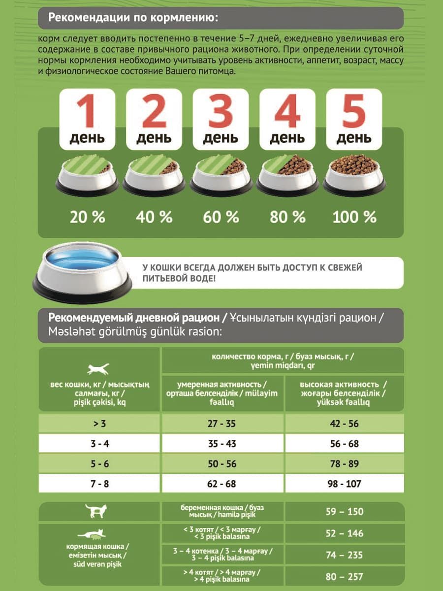 Сухой рацион для кошек ProBalance Cat Sensitive (курица, рис)