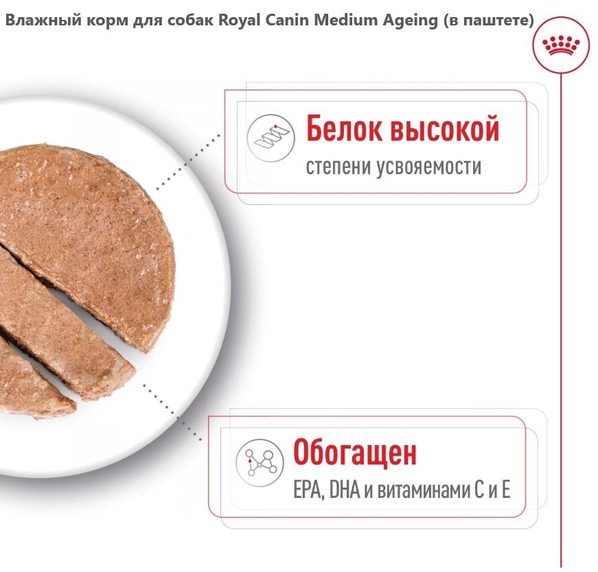 Влажный корм для собак Royal Canin Medium Ageing (в паштете)