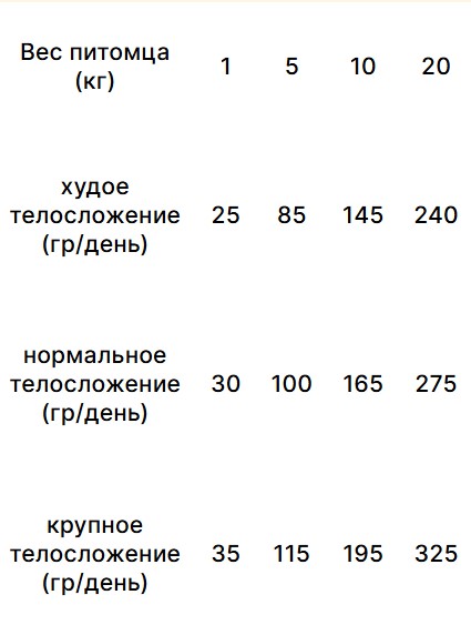 Каталог Сухой корм для собак Trovet Plus Hypoallergenic Vet Diet Adult (индейка) для собак