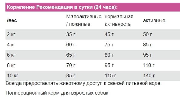 Еда для собак Сухой корм для собак Josera MiniDeluxe