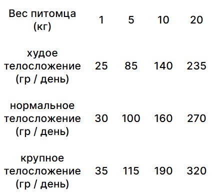 Каталог Сухой корм для собак Trovet Plus Hypoallergenic Vet Diet Adult (ягненок) для собак