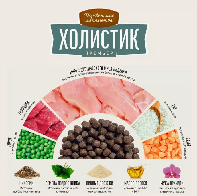 Сухой корм для собак Деревенские лакомства Холистик Премьер Medium & Large Adult Dog (индейка, рис)