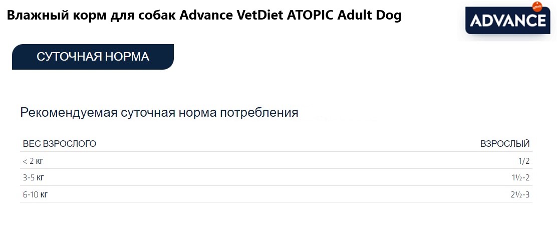 Влажный корм для собак Advance VetDiet ATOPIC Adult Dog Mini