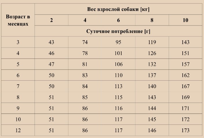Каталог Сухой корм для щенков OAK'S FARM Grain Free Junior Small and Mini Breed Dogs (лосось, криль) для собак
