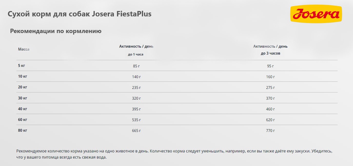 Сухой корм для собак Josera FiestaPlus Adult