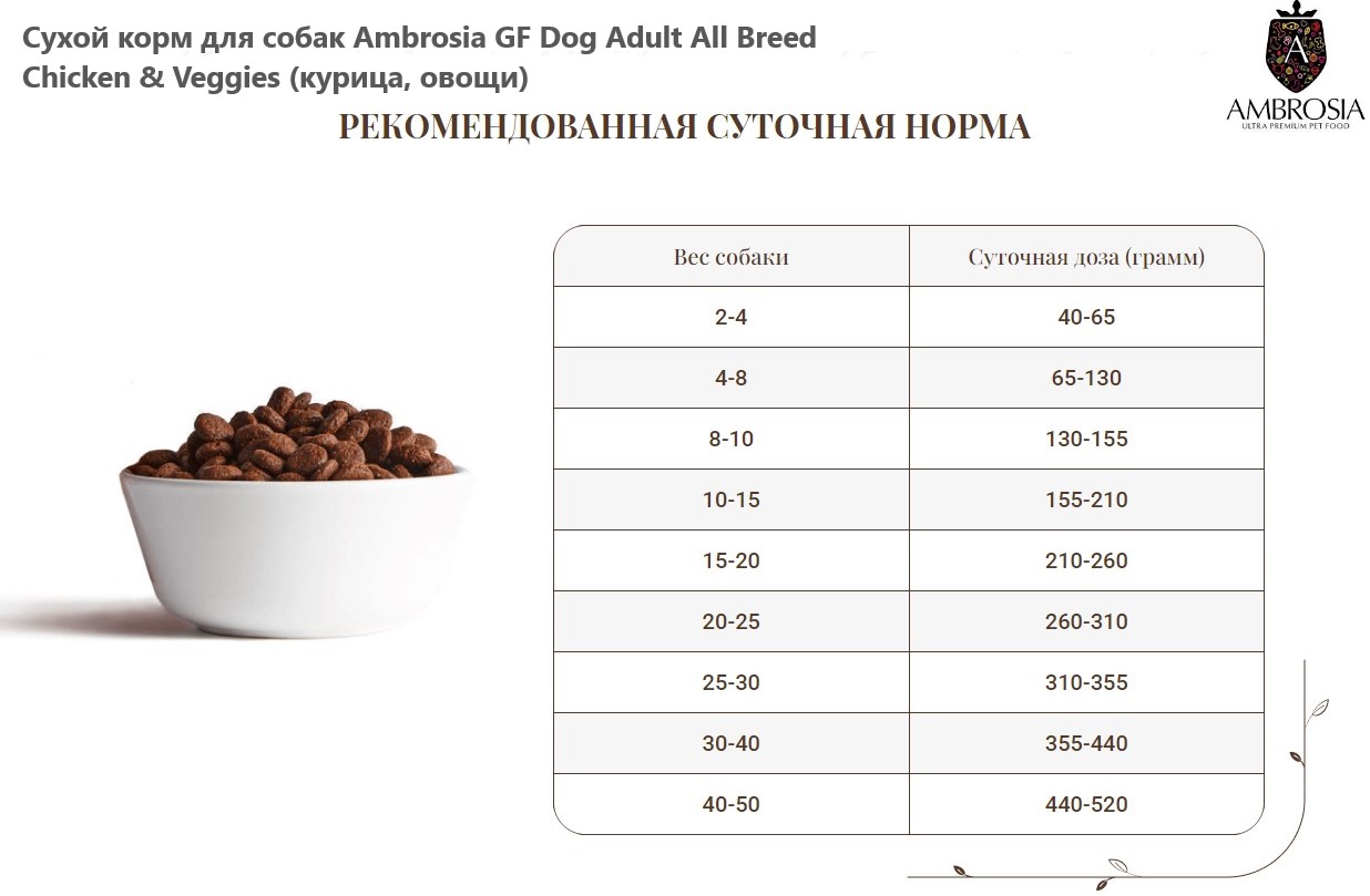Каталог Сухой корм для собак Ambrosia GF Dog Adult All Breed Chicken & Veggies (курица, овощи) для собак