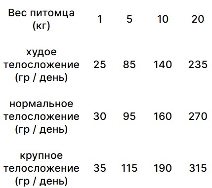 Каталог Сухой корм для собак Trovet Plus Dermal Hydrolised Vet Diet Adult (рыба) для собак