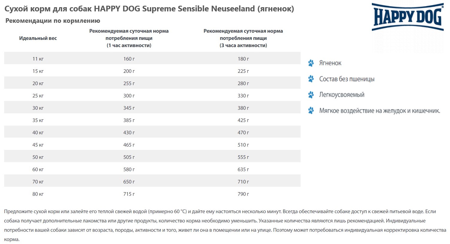 Каталог Сухой корм для собак HAPPY DOG Supreme Sensible Neuseeland (ягненок) для собак