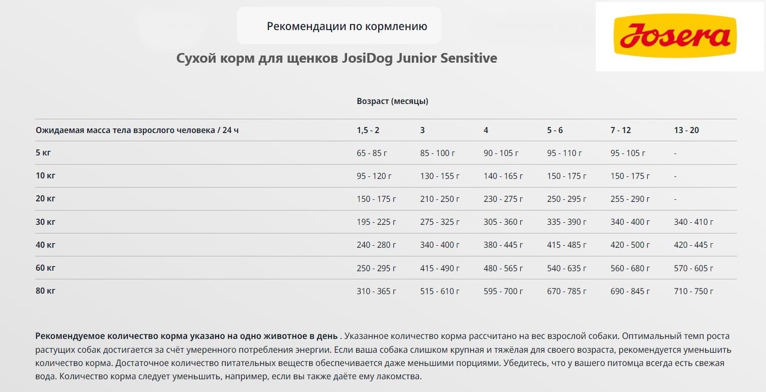 Каталог Сухой корм для щенков JosiDog Junior Sensitive для собак