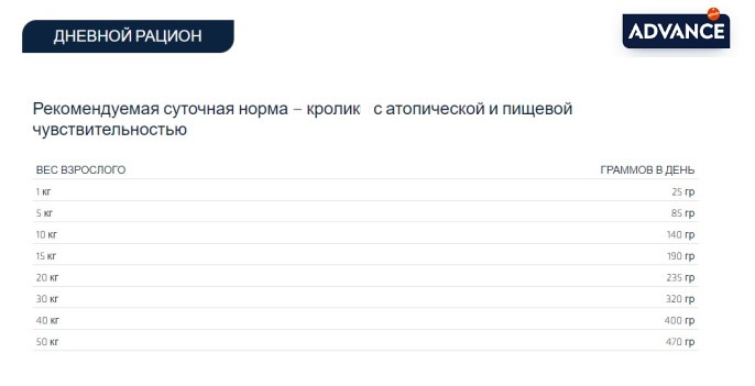 Питание диетическое для собак Сухой корм для собак Advance Veterinary Diets Atopic Rabbit & Peas