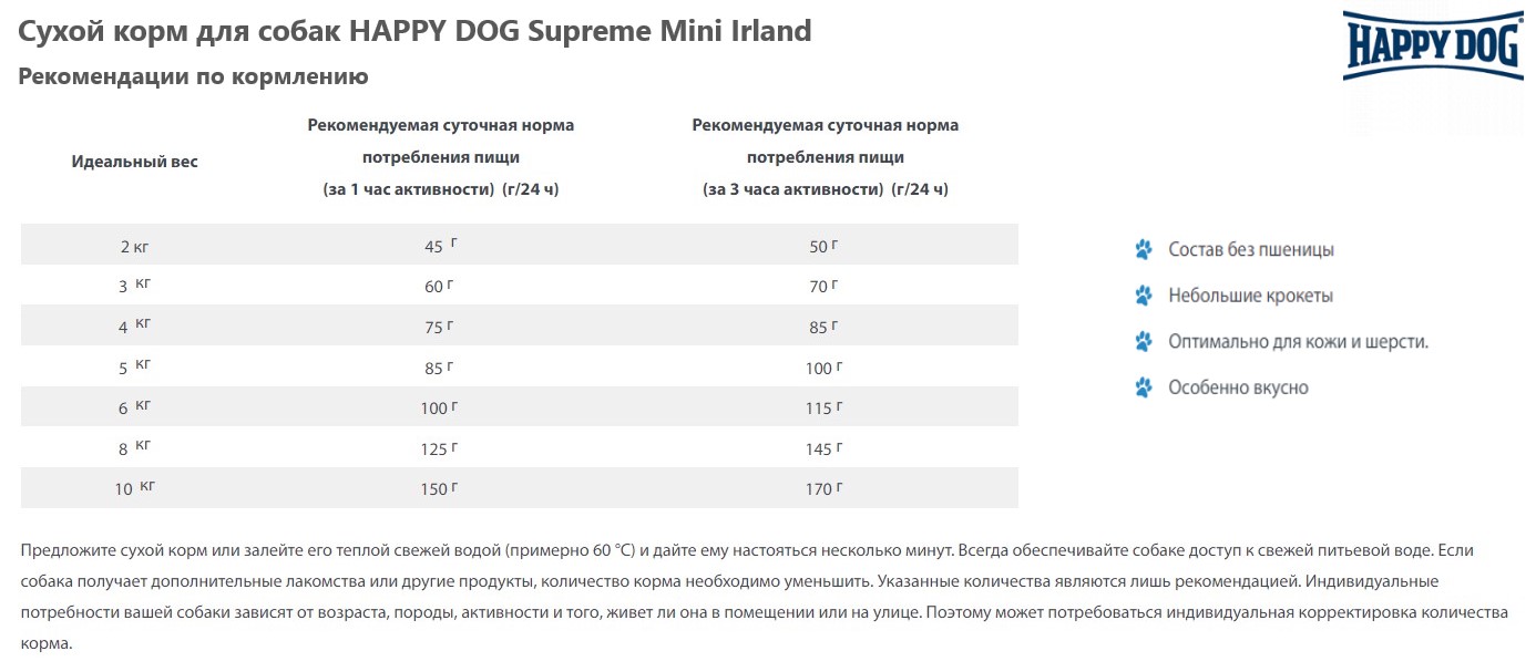 Каталог Сухой корм для собак HAPPY DOG Supreme Mini Irland для собак
