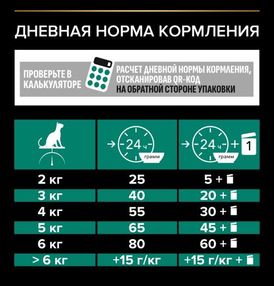 Сухой корм для кошек Pro Plan Sterilised RENAL PLUS Adult (индейка)