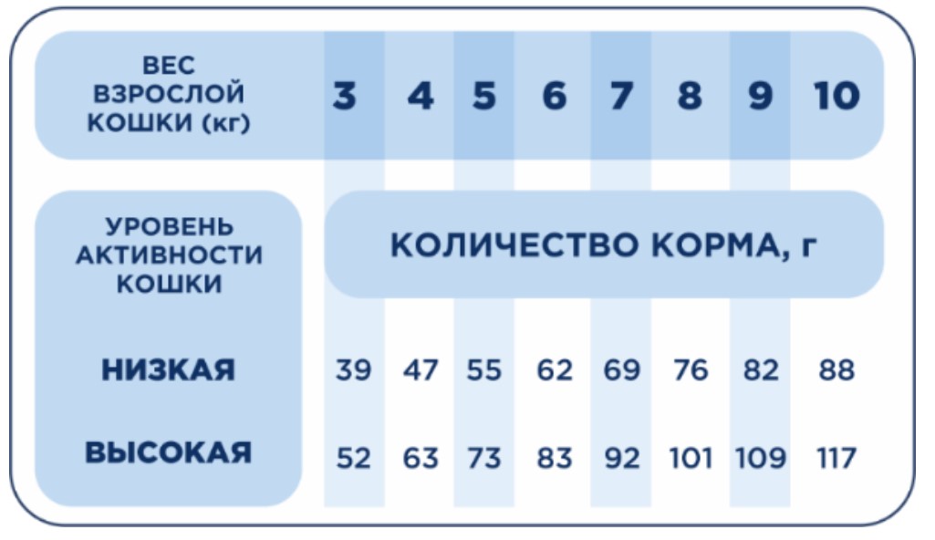 Сухой корм для кошек Pet's Brunch Urinary Protection