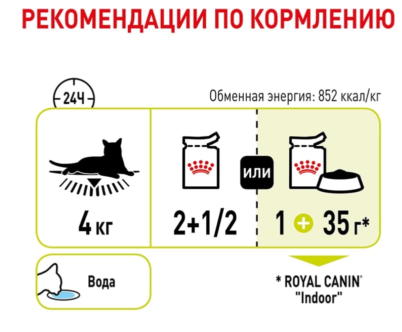 Влажное питание для кошек Royal Canin Sensory Smell (соус)
