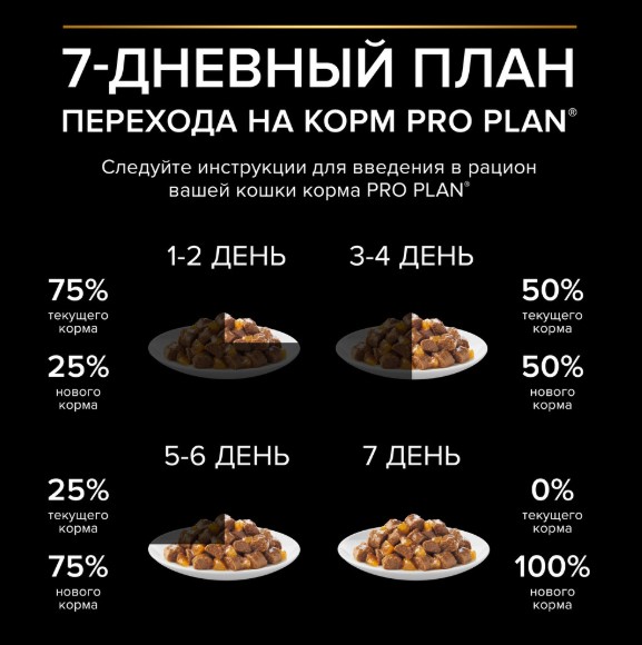 Влажный корм для кошек Pro Plan DELICATE DIGESTION Adult в соусе (индейка)
