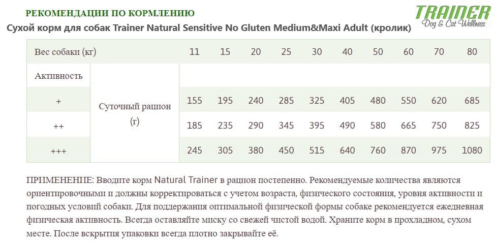 Пища для собак Trainer Natural Sensitive No Gluten Medium&Maxi Adult (кролик)