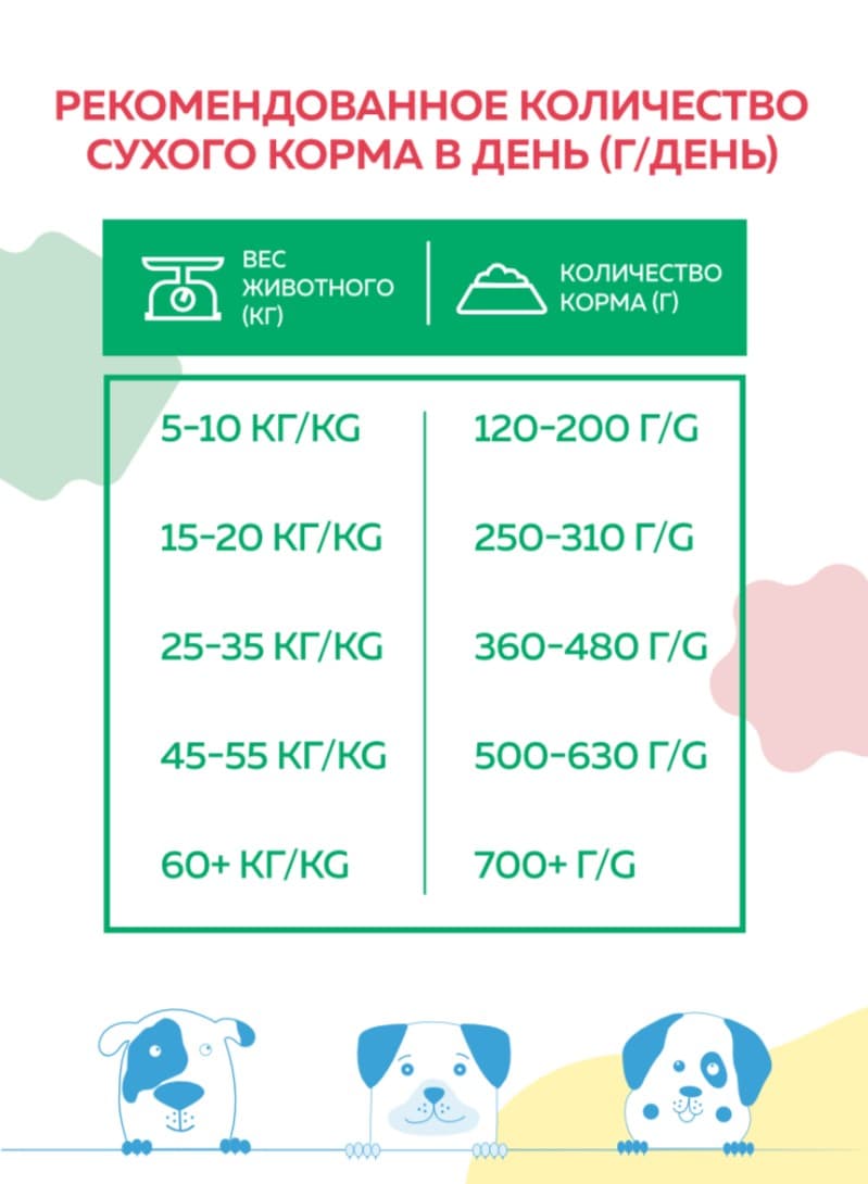 Сухой корм для собак Наш Рацион Adult (мясное ассорти)