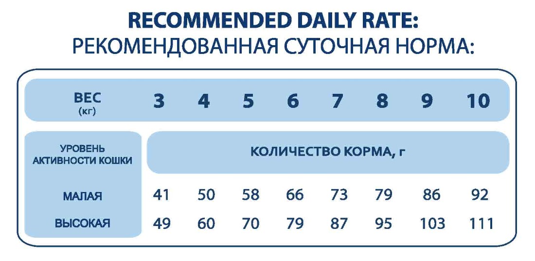 Сухой корм для стерилизованных кошек и котов Pet's Brunch Adult Sterilised Cats (печень)