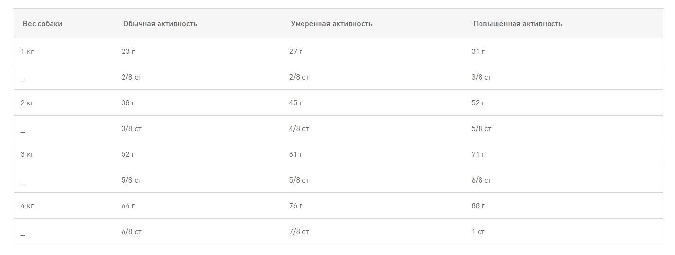 Еда для собак Сухой корм для собак Royal Canin X-Small Sterilised