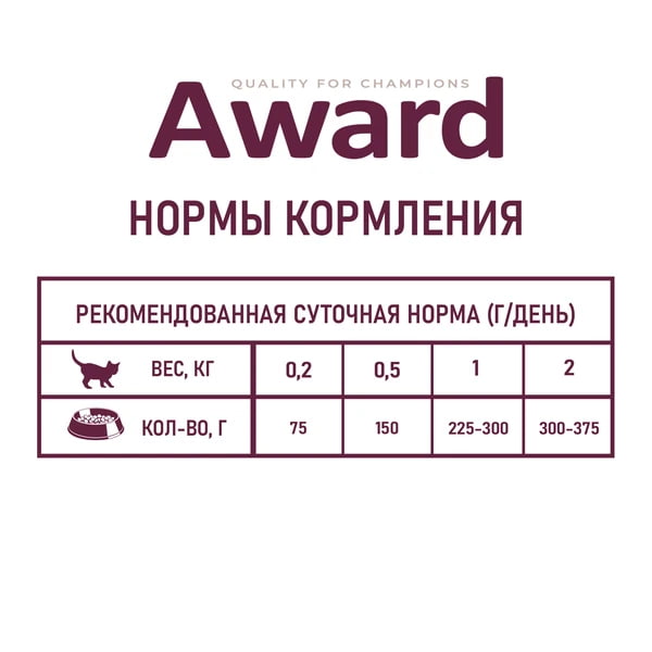Корм для котят Влажный корм для котят Award Kitten Healthy growth (индейка в соусе)