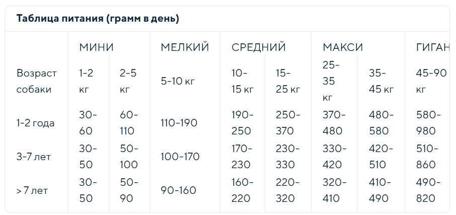 Каталог Сухой корм для собак мини пород Vincent Diet Adult Mini (голубая рыба) для собак