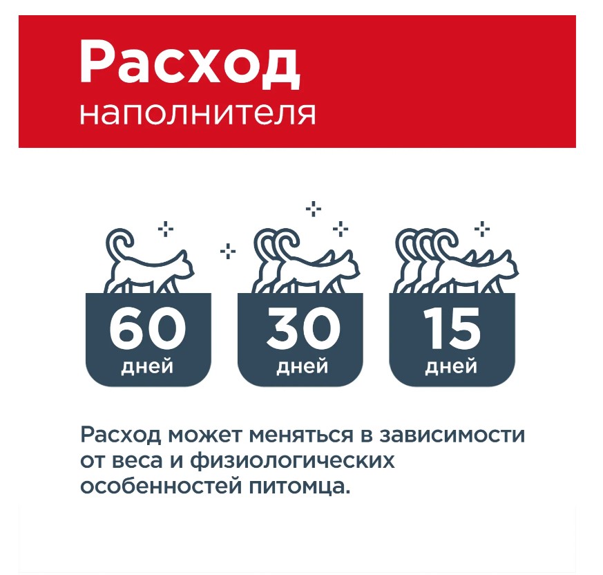 Наполнитель Pi-Pi-Bent Сенсация свежести