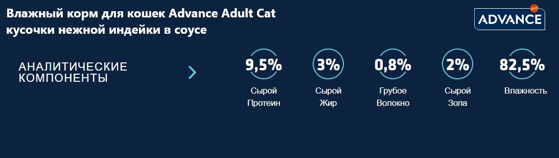 Влажный корм для кошек Advance Adult Cat кусочки нежной индейки в соусе