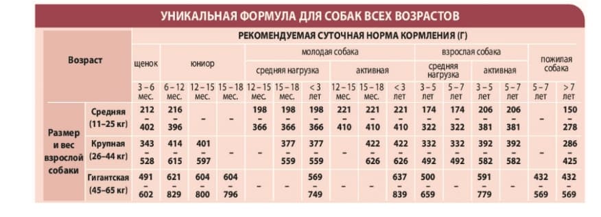 Питание для собак Сухой корм для собак Unica Natura Unico Maxi (Утка, рис и картофель)
