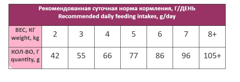 Сухой корм для кошек Award Special Care Sensitive Digestion Adult Cat (утка)