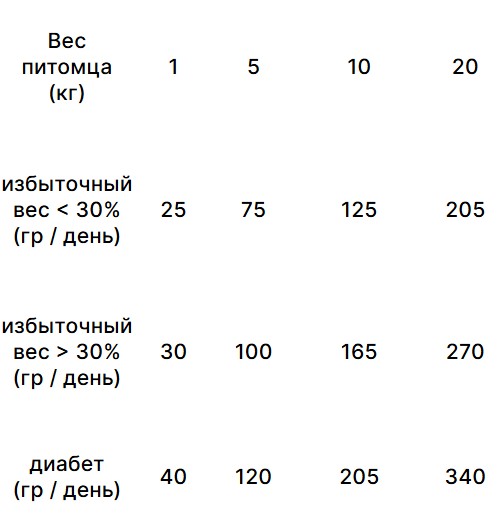 Каталог Сухой корм для собак Trovet Plus Weight & Diabetic Vet Diet Adult (курица) для собак