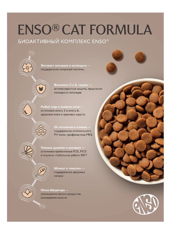 Сухой корм для кошек Enso Cat Formula Monoprotein Adult Cat (индейка, шпинат)