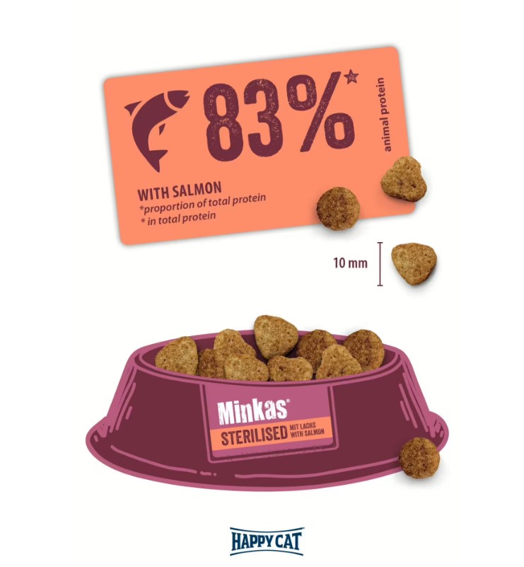 Сухой корм для кошек Happy Cat Minkas Sterilised with Salmon (лосось)