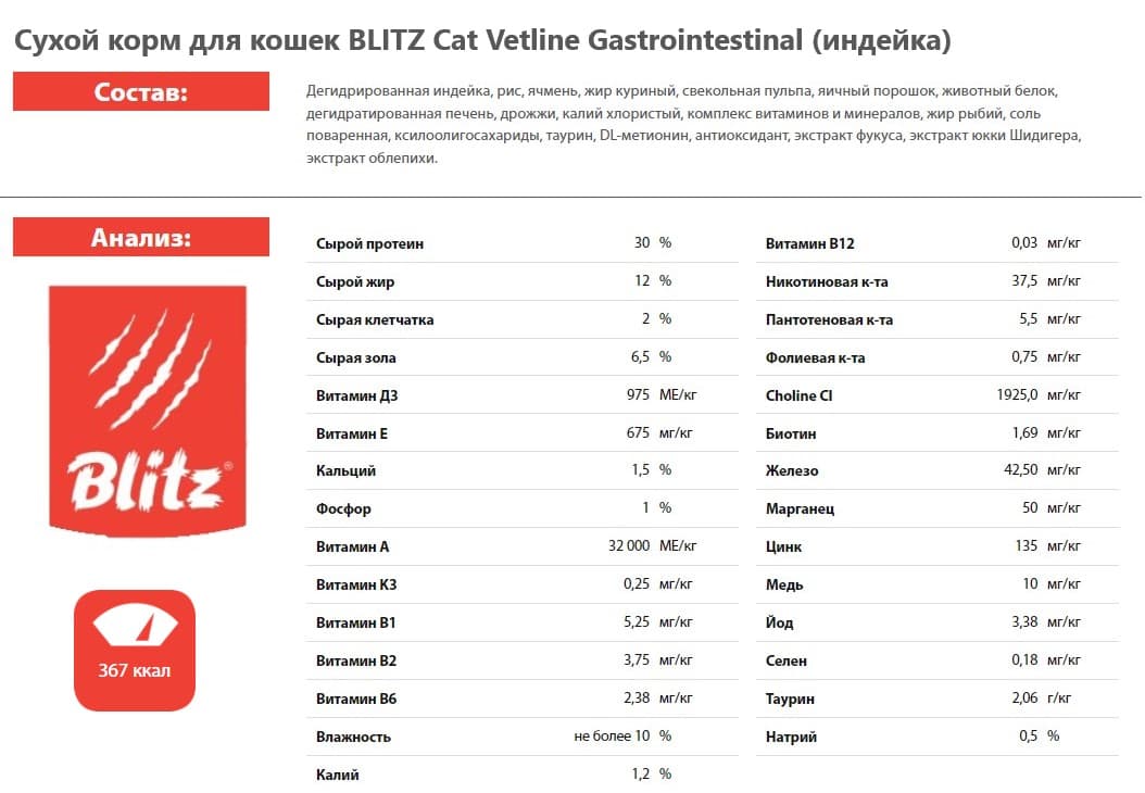 Сухой корм для кошек BLITZ Cat Vetline Gastrointestinal (индейка)