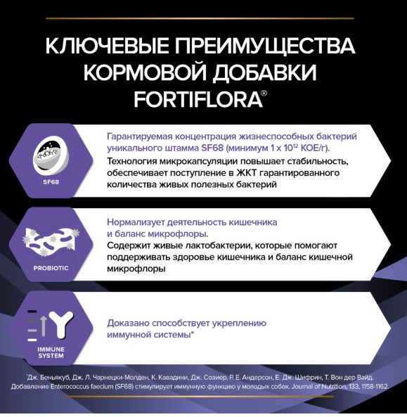 Кормовая добавка для собак и щенков PRO PLAN VETERINARY DIETS FortiFlora