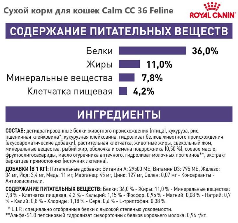 Сухой корм для кошек Royal Canin Calm CC 36 Feline