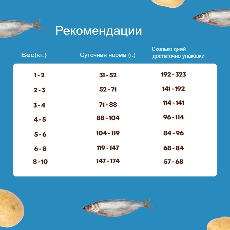 Сухой корм для собак мелких пород с белой шерстью Nature's Protection White Dog GF Herring (сельдь) 